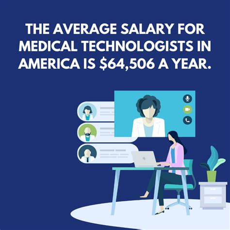 Medical Technology Program 的图像结果