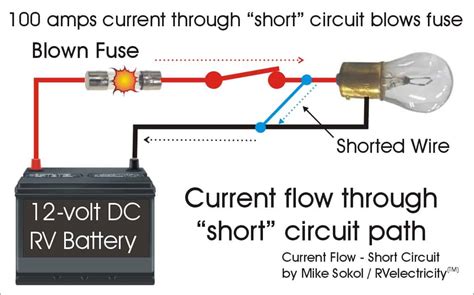 Short Circuit Current 的图像结果
