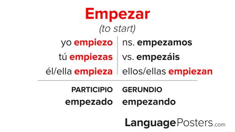 Empezar Conjugation - Conjugate Empezar in Spanish - LanguagePosters.com
