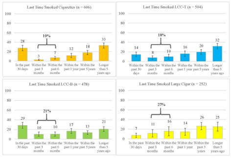 Tobacco Whack-A-Mole: A Consumption Taxonomy of Cigar & Other ...