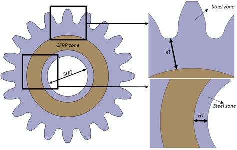 Image result for Gear Module Selection Chart