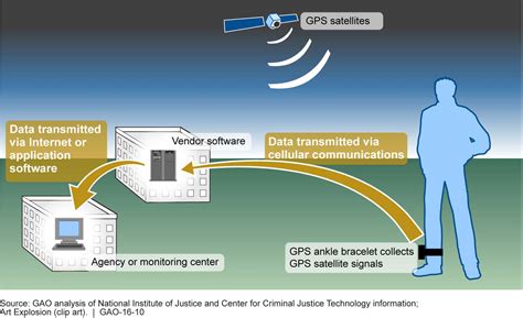 Image result for How to Use GPS Tracking Device