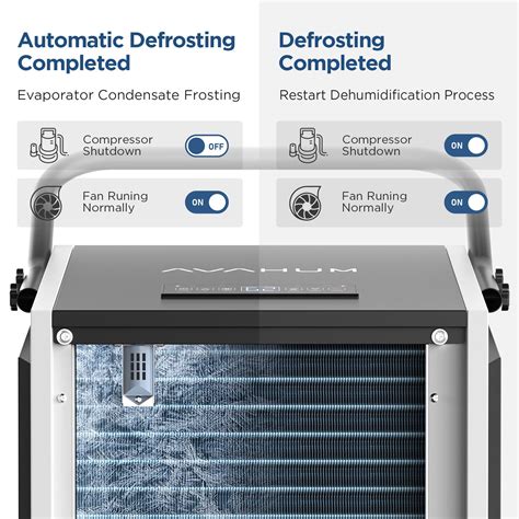 AVAHUM Dehumidifiers Designed for Industrial, Commercial & Crawl Space ...