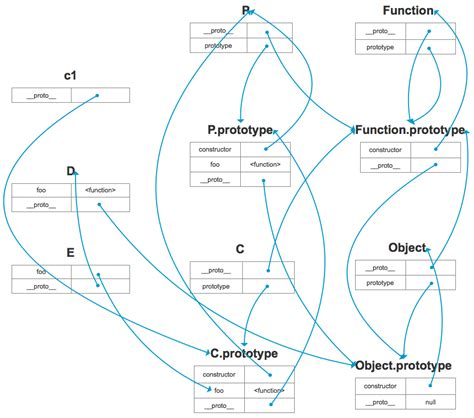 JavaScript ES6 Class 的图像结果