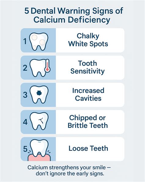 Calcium Deficiency in Teeth: Signs & How to Fix It