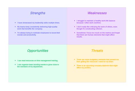 SWOT Elements Example 的图像结果
