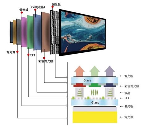 科普：LCD、QLED、Mini LED电视显示技术解析 - 皓丽