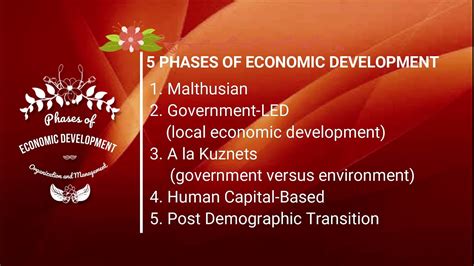 Economic Development 的图像结果