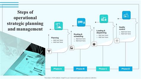 Operational Planning Process Steps 的图像结果
