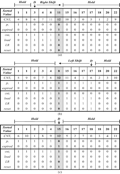 Sorting Array Elements in C# Code Academy 的图像结果