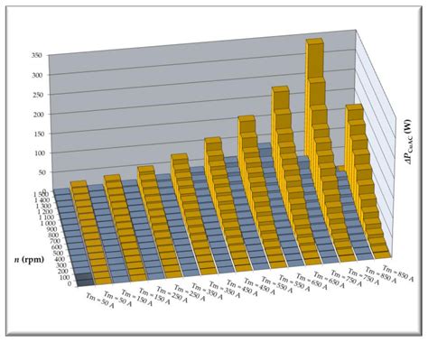 Selected Aspects of Decreasing Weight of Motor Dedicated to Wheel Hub ...