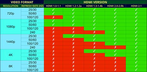Image result for HDMI Cable Guide
