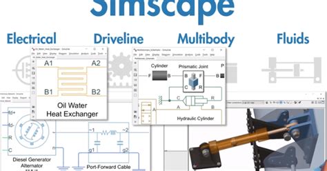Image result for Simscape MATLAB