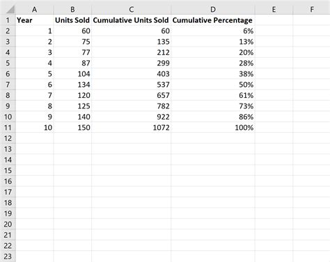 Calculate Cumulative Percentage in Excel (With Examples)