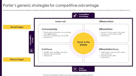 Competitive Strategy Development Process 的图像结果