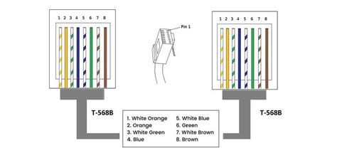 RJ 45 Color Code 的图像结果