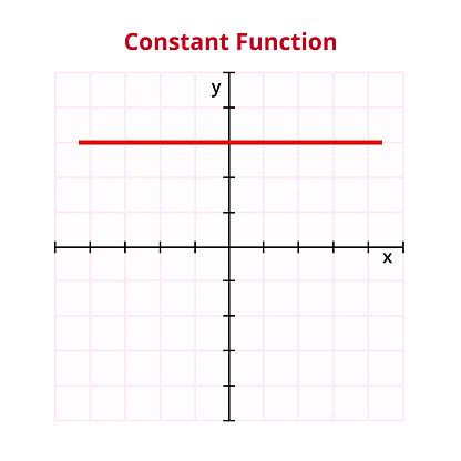 Image result for Constant Function Graph Poster