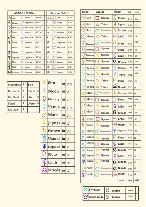 Printable Astrology Chart - Free Printable Charts