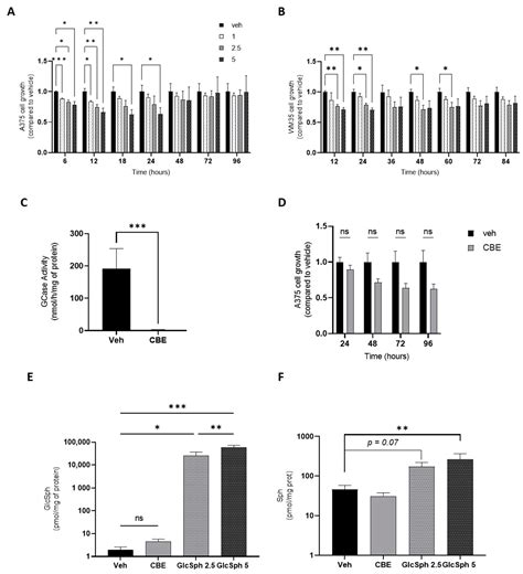 Potential Role of Sphingolipidoses-Associated Lysosphingolipids in Cancer