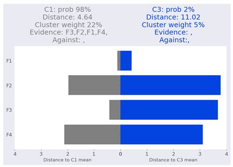 Image result for Gaussian Mixture Model for Imputation