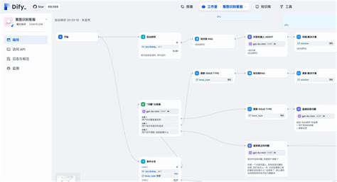 Dify 的图像结果