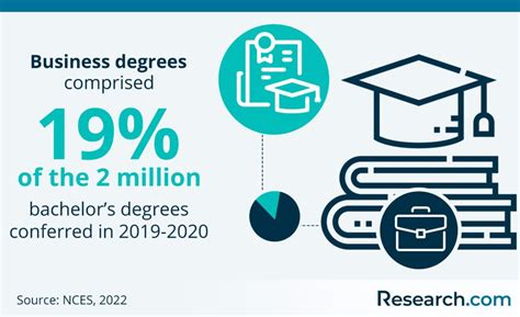 Image result for Business Management Degree Program