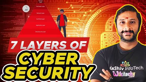 Security Layer Model 的图像结果