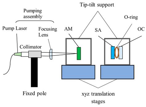 Photodiode Array Circuit at Jerry Eberhardt blog