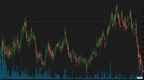 Image result for Straddle Chart