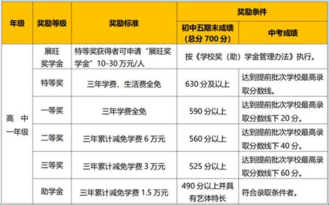 2020年上海国际学校学费大比拼（小学） - 知乎