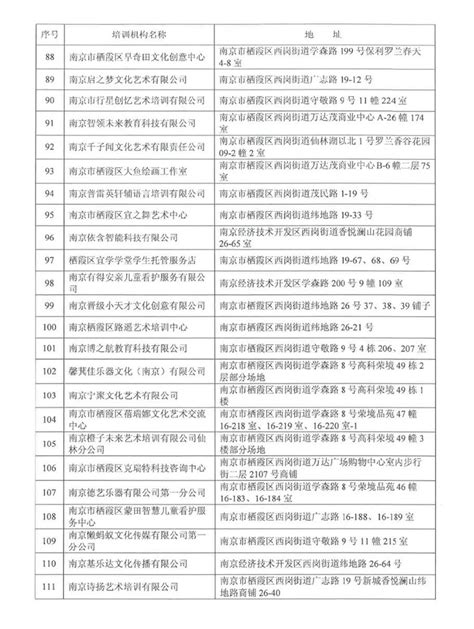 官宣！南京首批准予复课校外培训机构名单公布_教育