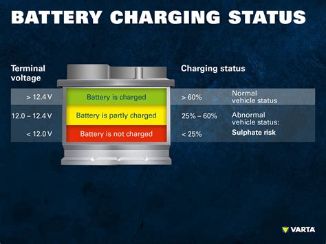 Car Battery Voltage Chart - 1920x1440 Wallpaper - teahub.io
