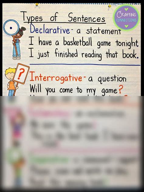 Image result for Interrogative Sentence Anchor Chart