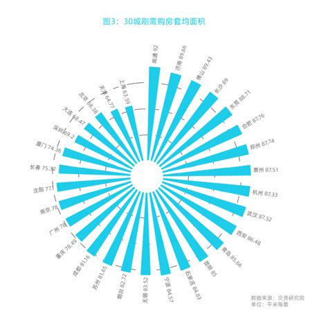 《2020城市刚需购房报告》：郑州“刚需族”平均31.9岁，套均面积87.74平方米_第九大街_资讯_河南商报网