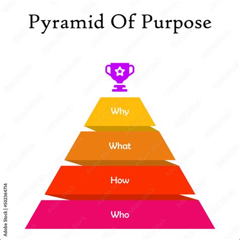 Pyramid Purpose 的图像结果