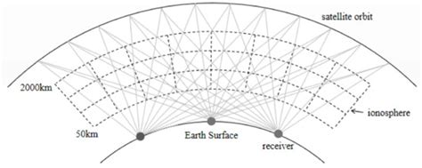 Accuracy Analysis of International Reference Ionosphere 2016 and ...
