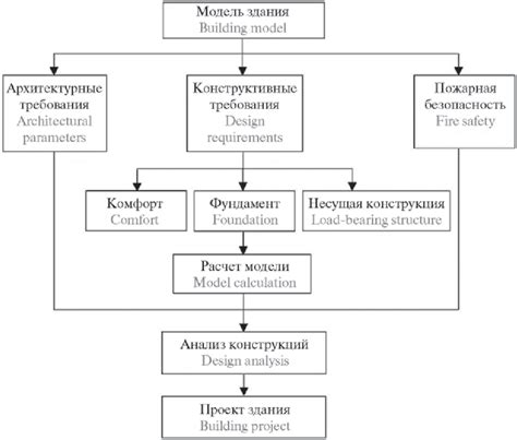 Image result for Algorithm Building