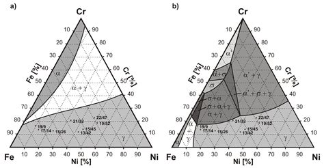 Analysis of the Precipitation and Growth Processes of the Intermetallic Phases in an Fe-Ni ...