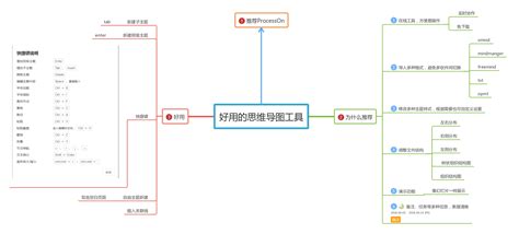 好用的思维导图软件有哪些推荐？ - 知乎