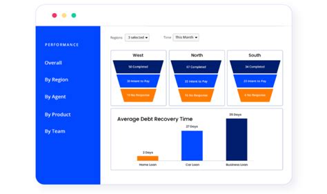 Loan Management System: Features, Benefits & How To Choose