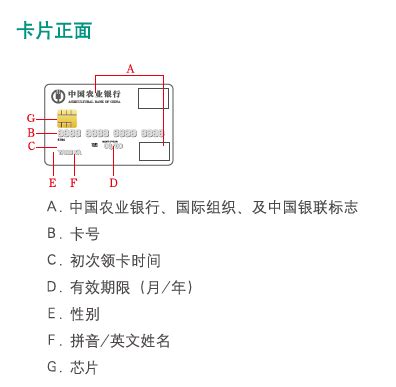 农行信用卡激活，怎么输入日期，2015.09/23