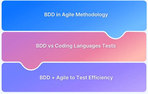 Image result for Complete BDD SpecFlow Tutorial