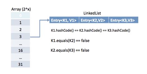 hashCode 的图像结果