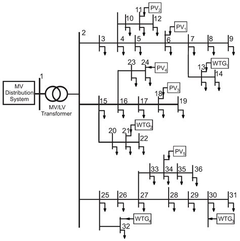 Applying the Integral Controllability Property in a Multi-Loop Control ...