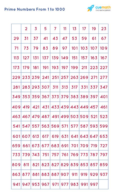 Number Chart From 1 To 1000