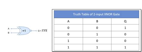 Image result for Nand Boolean Truth Table