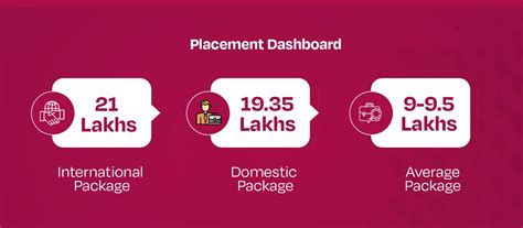 Top MBA Colleges in Delhi & NCR | Best B-Schools for Career Growth