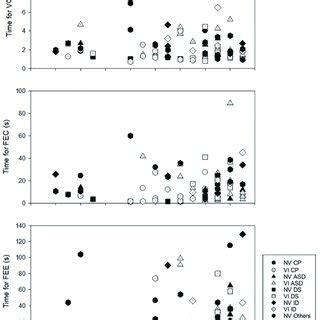 Image result for Processing Functions