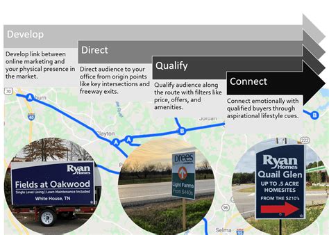 Code Algorithm Direction Signs 的图像结果