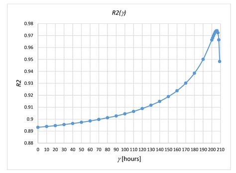 Reliability Modelling through the Three-Parametric Weibull Model Based ...